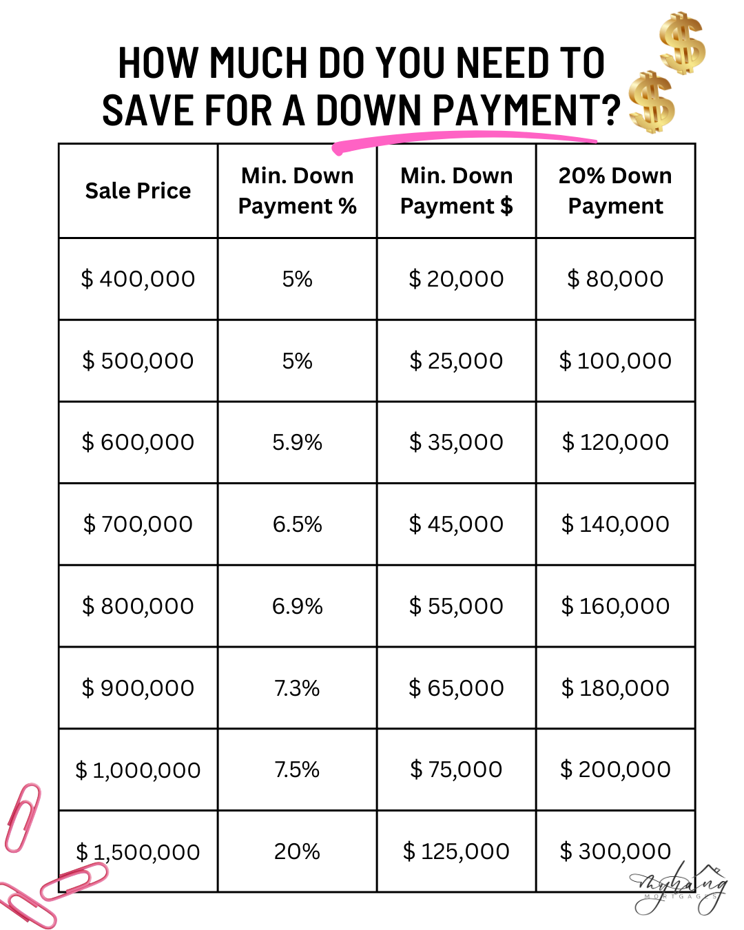 Down Payment